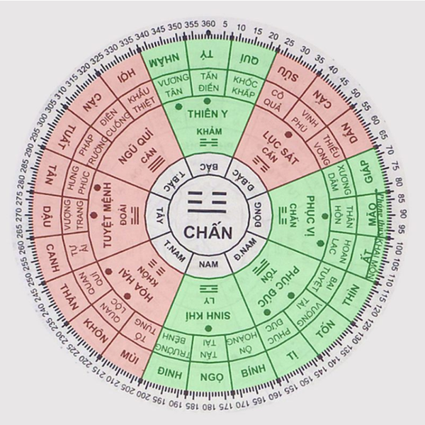 Hướng Tây với người sinh năm 2015 là hướng tuyệt mệnh