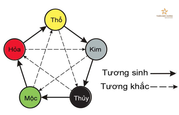 màu đá phong thủy cho mệnh hỏa