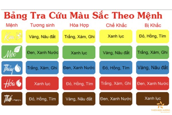 Màu sắc không chỉ ảnh hưởng đến tinh thần mà còn có thể tác động đến tài vận và sinh khí của người tuổi Ất Mùi 1955